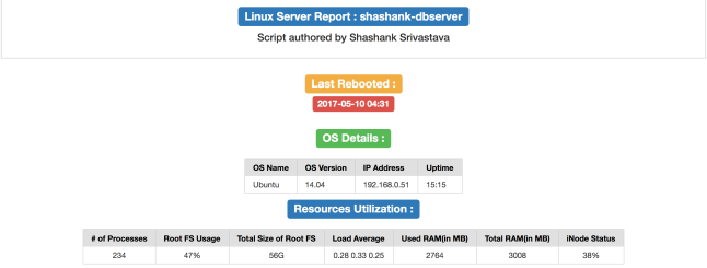 Server-Health-Report-Shashank_Srivastava.png